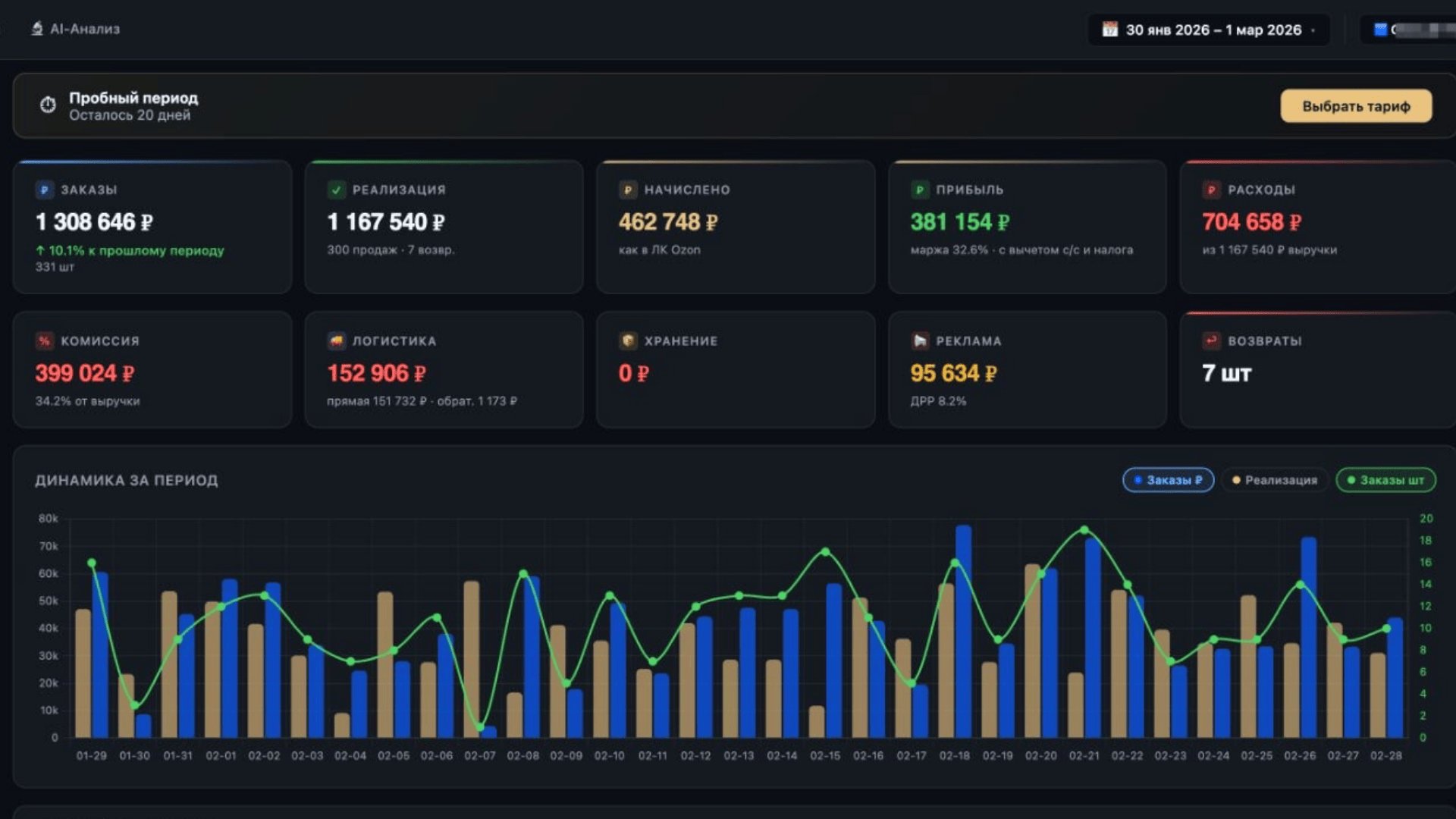 Дашборд Ozon в MPSmart