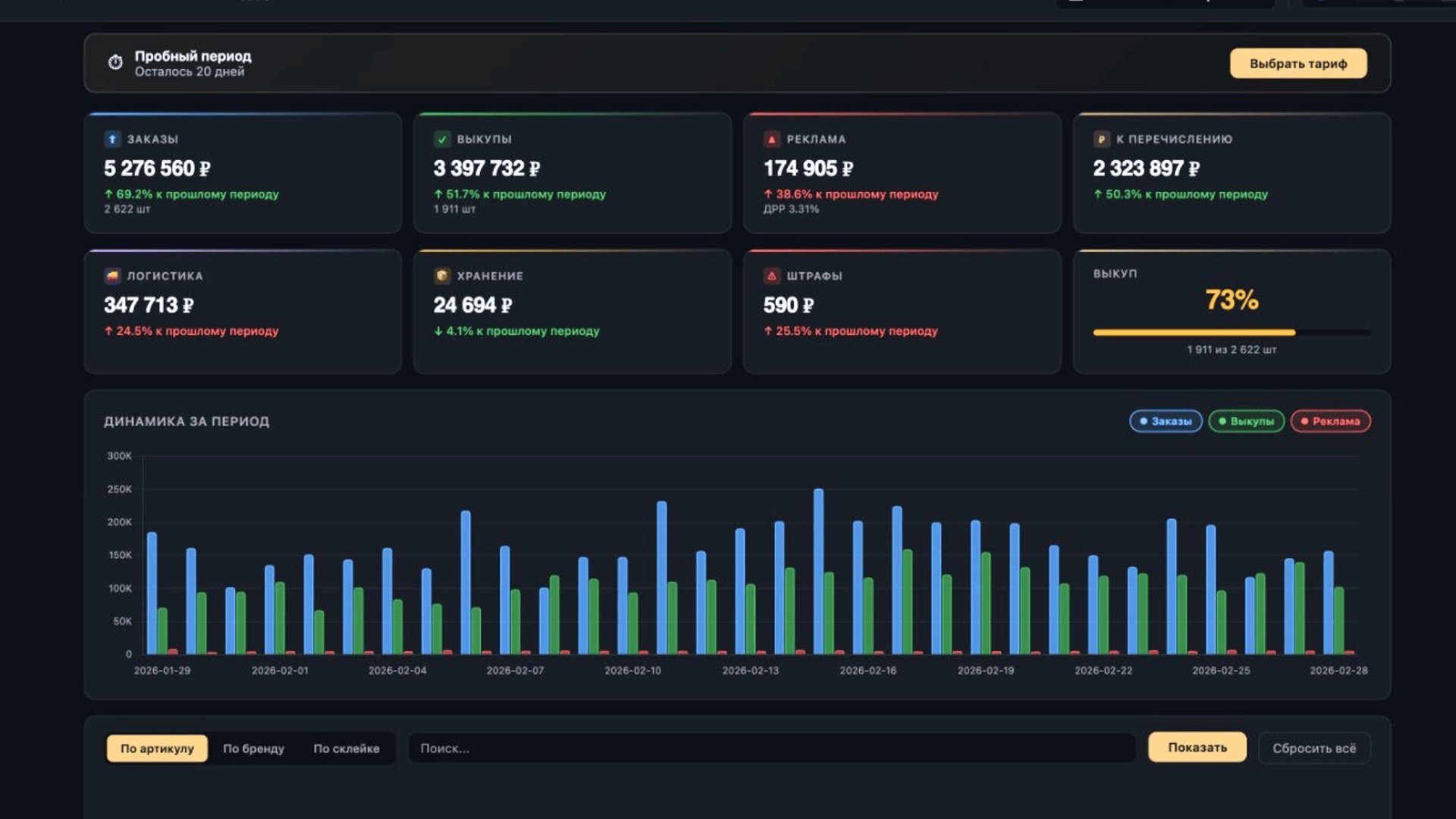 Дашборд Wildberries в MPSmart